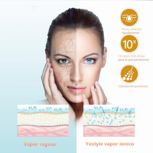Vaporizador Facial, Steamer Facial Hidratación Nano Iónico