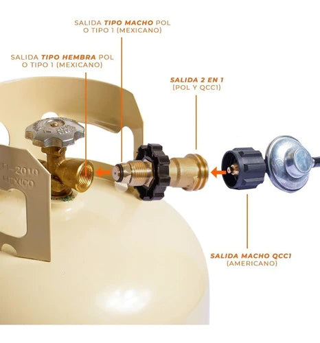 Adaptador Tanque De Gas Con Perilla Manual Pol A Qcc1