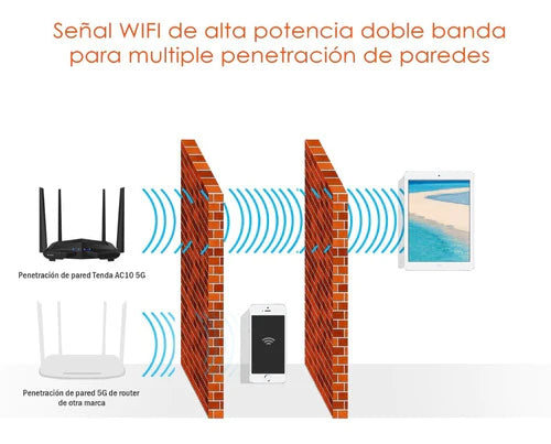 Tenda Router Smart Gigabit Wifi Doble Banda Ac1200 Ac10u
