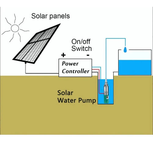 Bomba De Agua Eléctrica Solar Sumergible Para Jardín