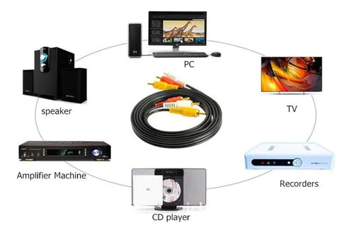 Cable De Video Rca Macho Macho Audio Dvd Componentes 3mts