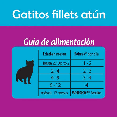 Whiskas, Alimento Gatitos, Atún, 24 Sobres 85g C/u