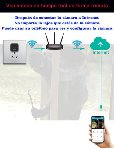 Wifi Hd Usb Mini Cámara De Adaptador De Cámara Ip