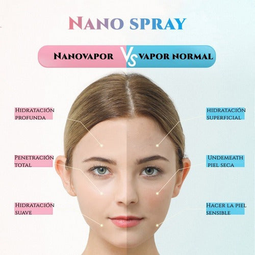 Vaporizador Facial Profesional Limpiador Nano K·skin Kd33s