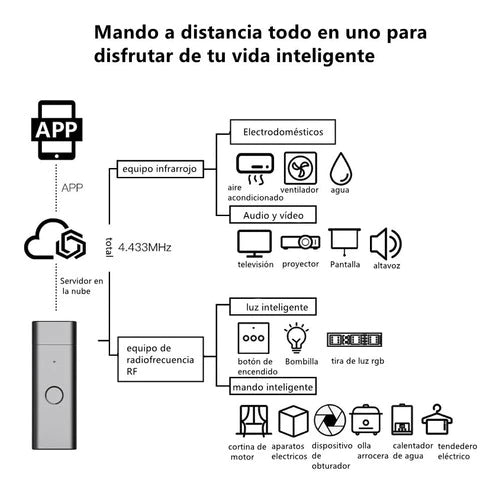 Control Remoto Universal Wifi Inteligente Control De App
