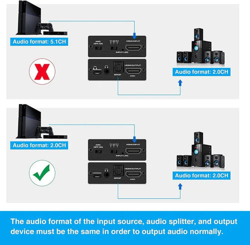 4k 60hz Hdmi 2.0 Divisor De Audio 5.1 Arc Extractor De Audio