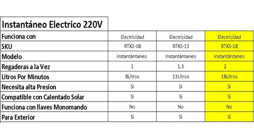 Calentador Rheem Electrico Instantaneo 3a Gen De 18kw 220v