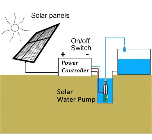 Bomba De Agua Eléctrica Solar Sumergible Para Jardín Verde
