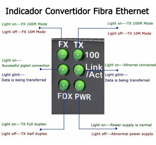 1 Pair Convertidores Fibra Óptica Medios Ethernet 10/100