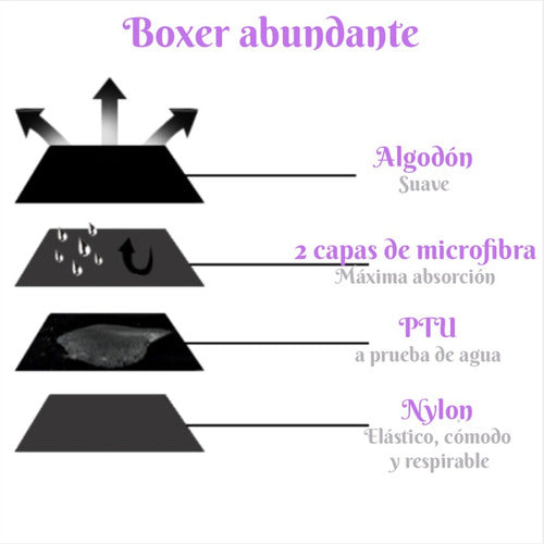 3 Pack Ropa Interior Menstrual Tal´kual Boxer Abundante