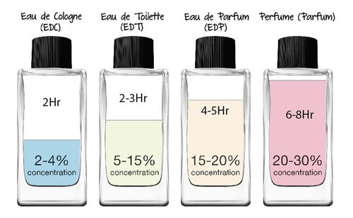 Perfume Tous Love 90 Ml Eau De Toilette Spray De Tous