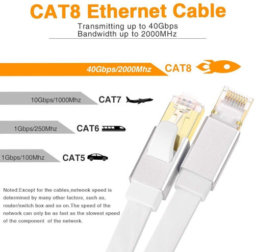 Cable Ethernet Cat 8 Cable De Red De Internet Glanics De 15