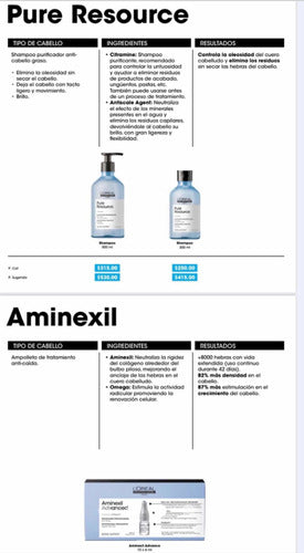 Kit Loreal Aminexil & Shampoo Pure Resource Cabello Graso Nw