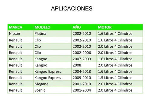 Alternador Renault Kangoo 2004-2018, Megane, Clio 2001-2010