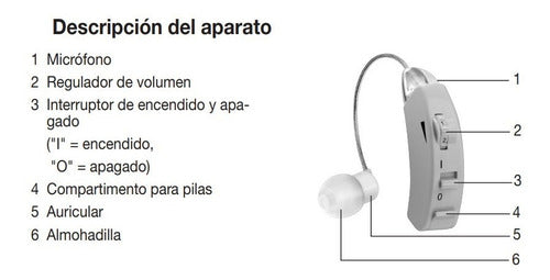 Audífono Auditivo Amplificador Sonido Ha50 Beurer + 6 Pilas