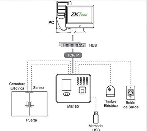 Zk Mb360 / Facial Control Asistencia Acceso Reloj Checador