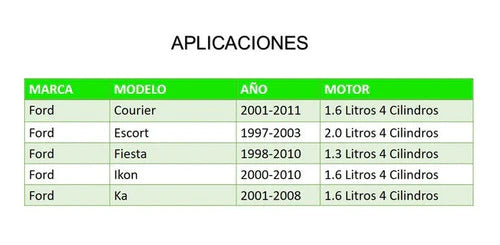 Alternador Valeo Ford Fiesta, Ikon, Ka, Courier 1998-2011