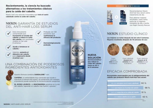 Nioxin Tratamiento Anti Hairloss Sandalore 70ml  Anticaida