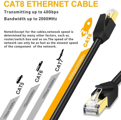 Ethernet Cable Cat8 20 Metre Glanics Internet Network Cord