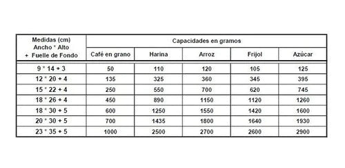 100 Bolsas Sup Kraft Blanco Int Met C/zip 250g(granoscafe)