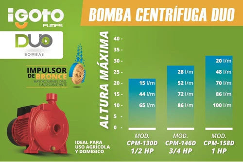 Bomba Centrifuga Igoto Cpm-146d Hasta 26m O 92lts/min 3/4hp