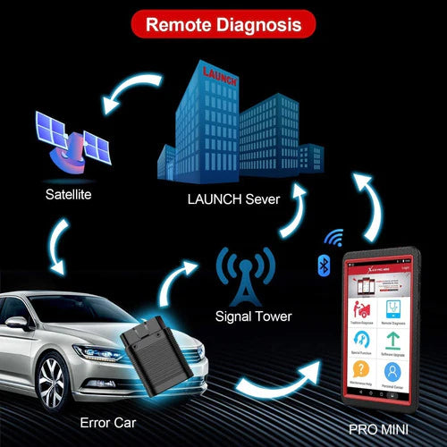 Escáner Launch X431 Pro Mini Todos Sistemas Diagnosis Remote