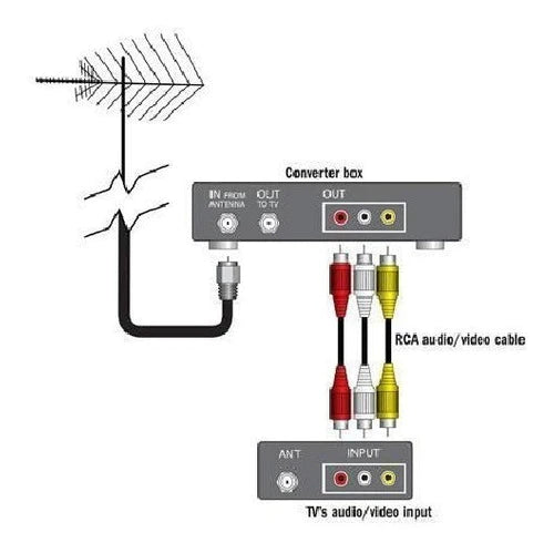 Cable Rca A Rca 3 Metros Audio Y Video 3rca A 3rca Uso Rudo