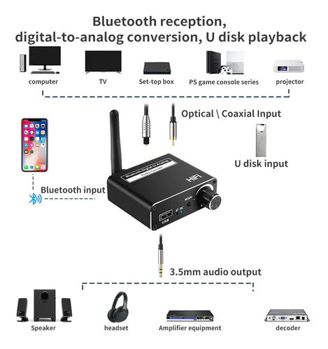 Convertidor De Audio Digital A Analógico Bluetooth