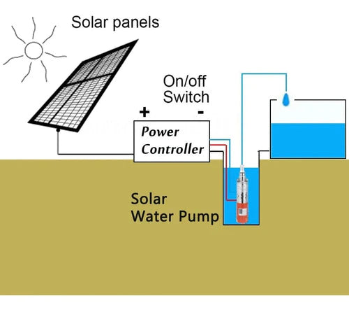 Bomba De Agua Sumergible De 260w Con Energía Solar