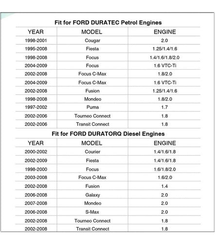 Herramienta Para Sincronizar Ford, Mazda 1.4 1.6 1.8 L