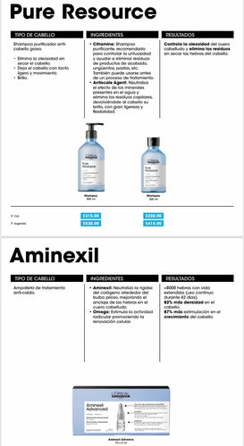 Caja De Ampolleta Aminexil Advanced Loreal 2pzas Enviogratis