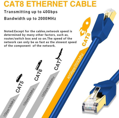 Cat 8 Ethernet Cable 20 Metre Glanics Internet Network Cord