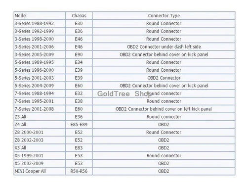 Conector Cable Adaptador Para Bmw De 20 A 16 Pines Obd2 Obd