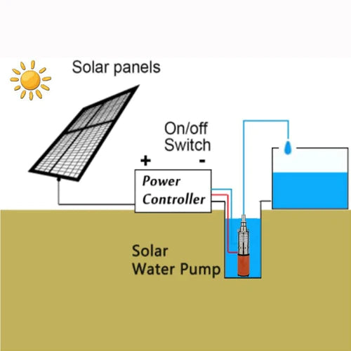 Bomba De Agua Eléctrica Solar Sumergible Para Jardín
