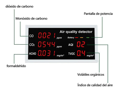 Detector De Aire Dióxido De Carbono